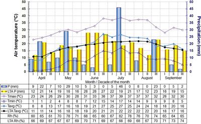 Advances in Nursery Production of Hazelnut Plants in Serbia − Successful Grafting of Different Corylus avellana L. Cultivars and Clones Onto Corylus colurna L. Rootstock